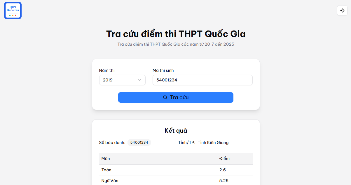 Tra cứu điểm thi THPT Quốc Gia các năm